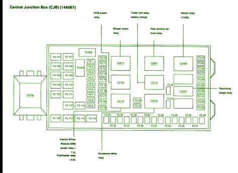 2001 ford excursion central junction box|central junction box diagram.